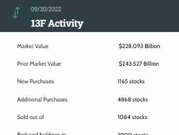 瑞银Q3减持微软(MSFT.US)、苹果(AAPL.US) 大幅加仓标普500看跌期权