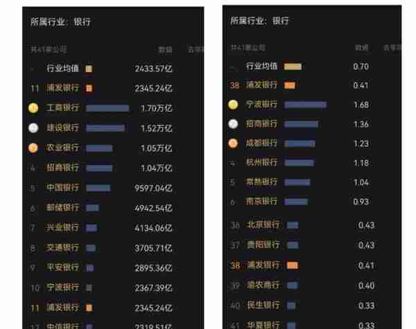 浦发银行：“含着金汤匙出生”，为何这几年步履蹒跚？