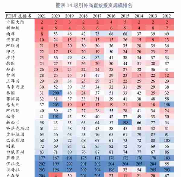 “一带一路”经济体机遇与风险分析