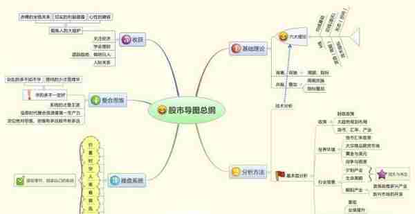 股市里血一般的教训：新手死于追高，老手死于抄底，高手死于杠杆