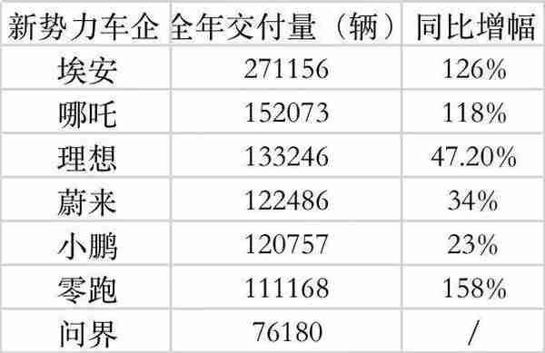 发生什么了？比亚迪不到一年市值暴跌3000亿！