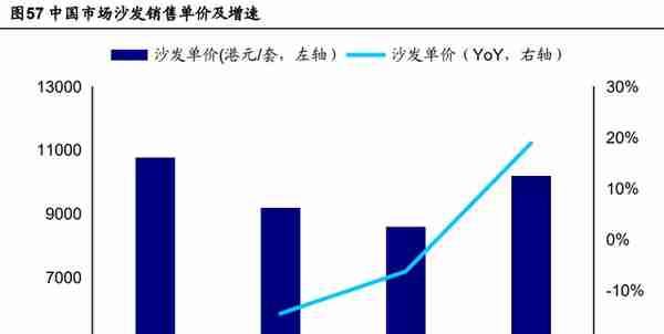 敏华控股研究报告：功能沙发掌舵者，开启霸盘大家居之路