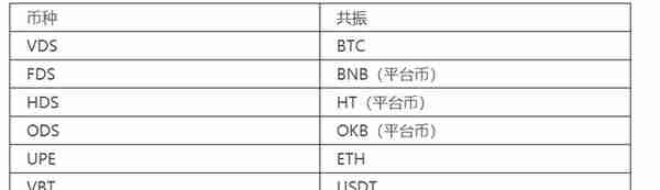 与BTC共振的VDS，终究一场游戏一场梦