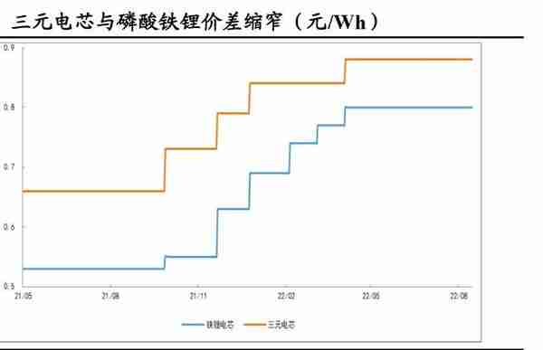 混战、卡位与颠覆——动力电池创新技术全景报告