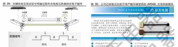 聚焦航天军工领域，航天电器：领跑防务景气，效率提升赋能成长