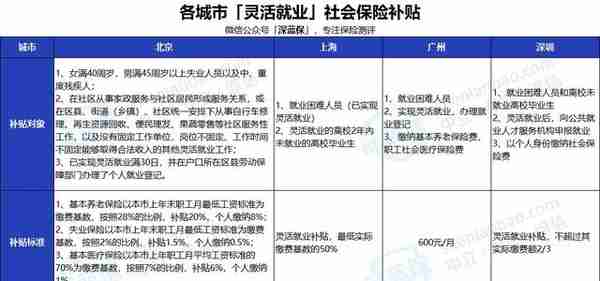 没有工作单位也没有社保，未来靠啥养老？最全个人交社保攻略来了