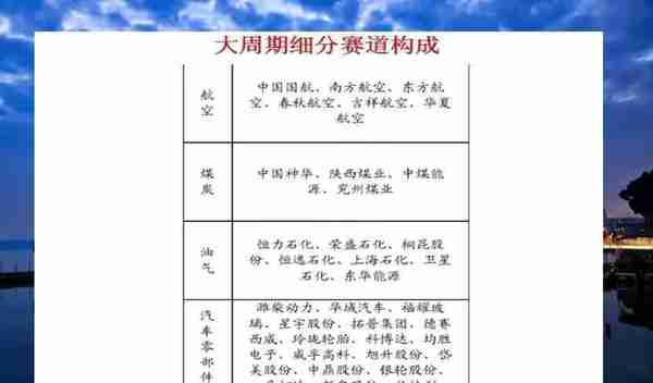 大消费、大科技、大周期细分赛道的龙头股全部整理出来了