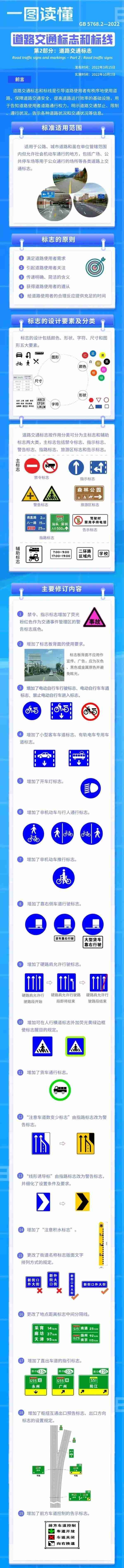 司机必看！这些新的道路交通标志您认识么？10月起实施