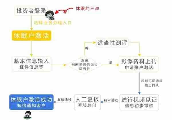 爆！这家期货公司30多项业务竟都Online了