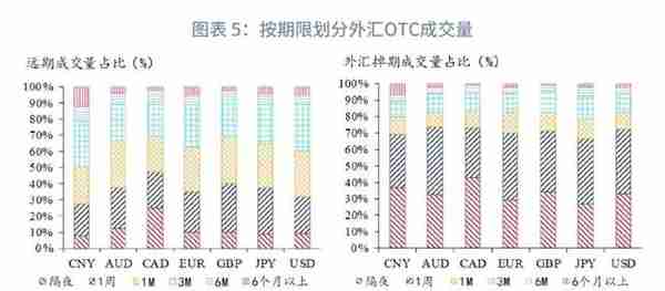 人民币外汇市场现状与国际比较