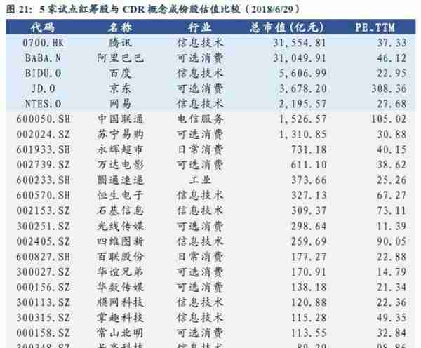 CDR：你需要知道的6件事