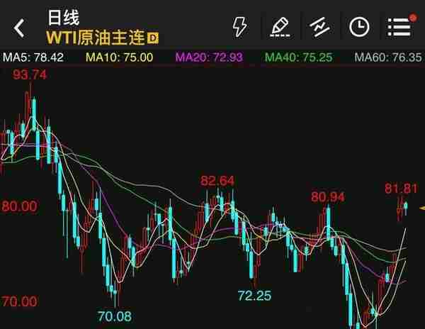 4月份几个商品期货品种的交易机会很好，重点操作。