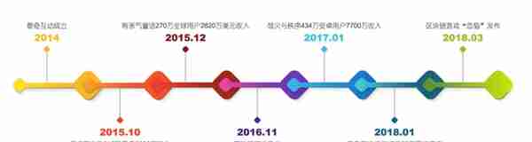 终端“挖矿”落幕：阿里产品退市、360科技子公司被罚，产品持有者走向二手交易