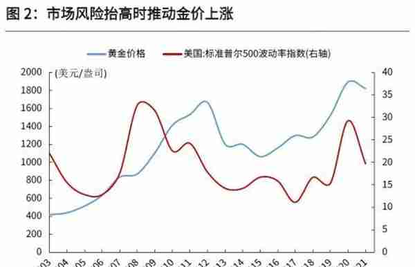 光大宏观：底部已现，黄金步入上行通道