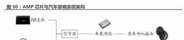 四维图新研究报告：电动看宁德，智能看四维