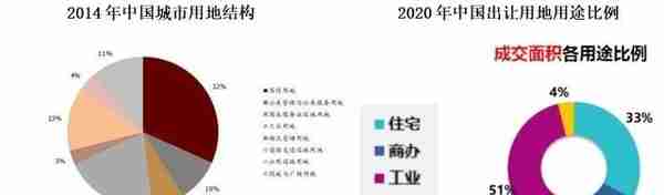 商铺还有多大投资和持有价值？“人均商业面积”概念误用了几十年