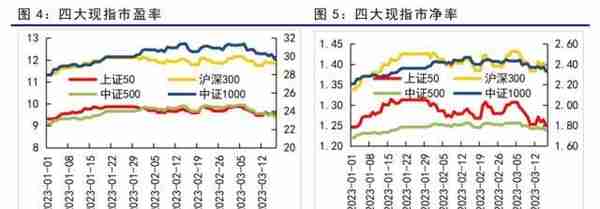 金融衍生品周报：海外风险事件冲击下，股债延续跷跷板行情