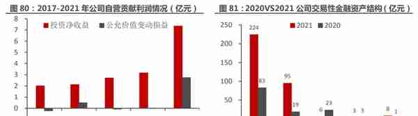 一站式投资理财平台，东方财富：大资管时代背景下，迎来黄金时期