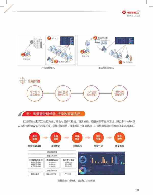 用友智能工厂整体解决方案+——报告下载