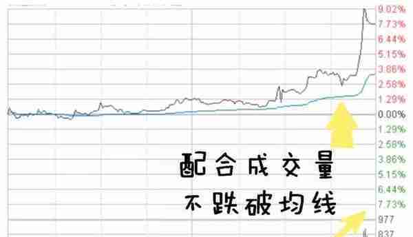 上班族需要的尾盘选股法，简单好用，再忙也值得花5分钟学习！