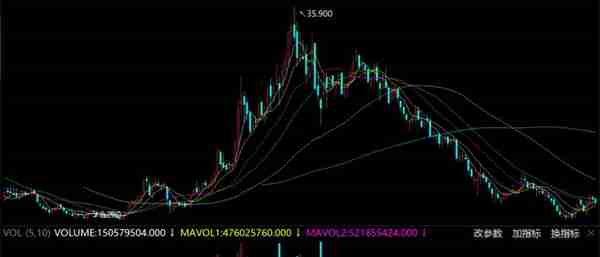 深度分析“云南白药”，全面剖析产品、行业、财务和风险，附估值