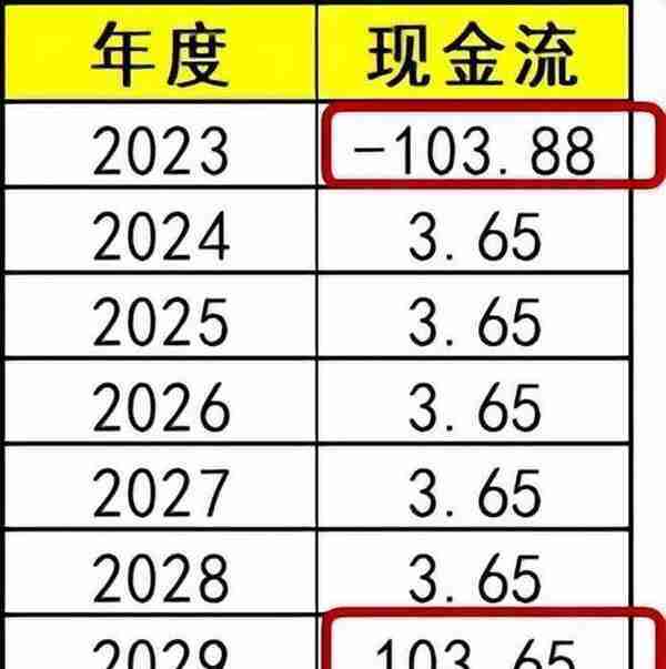 50年国债3.27%买不买，不仅一篇搞清楚，还有额外惊喜