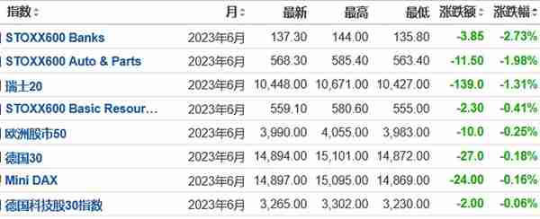 “债券清零”风险笼罩，欧股跌2%，道指期货跌逾1%，亚洲银行股债双杀