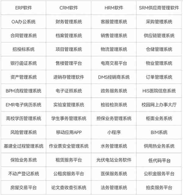 契约锁与200多家软件厂商实现集成应用，实现更多业务电子签需求