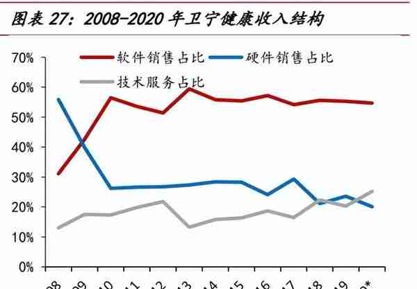 医疗信息化专题报告：需求端、供给端与国际比较分析