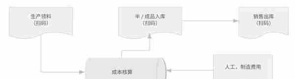 计划到车间到订单成本 裕昌光学仪器的精益管理路径