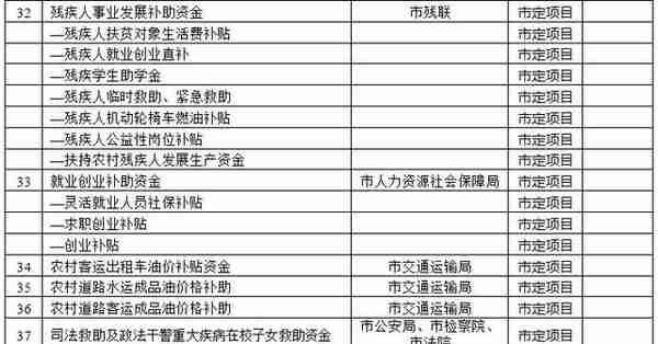 @遂宁人！7月1日起，这39项补贴纳入社会保障卡“一卡通”发放