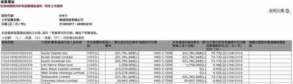 火币曲线上市？董事长收购香港上市公司；兑换比特币、ICO可举报