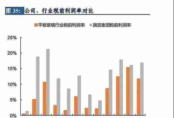 被低估的浮法玻璃龙头旗滨集团，好价格是多少，市值是多少