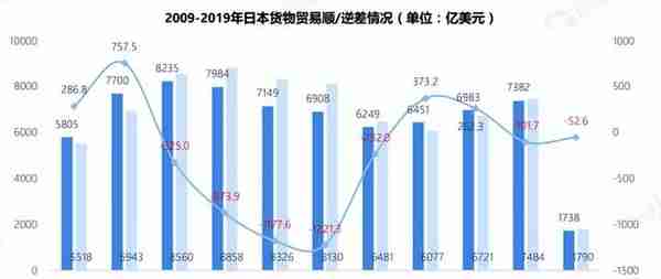 日元连跌、经济颓靡，失落了三个十年后，留给日本的时间不多了