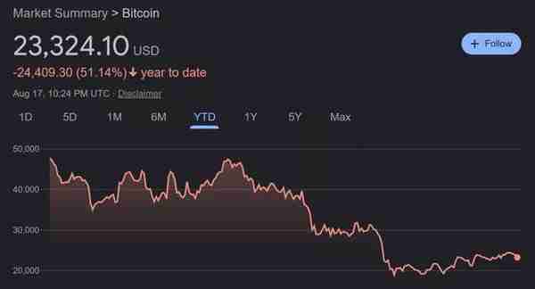 三家最大比特币挖矿公司上季度损失超过10亿美元 正出售挖矿机以维持生计