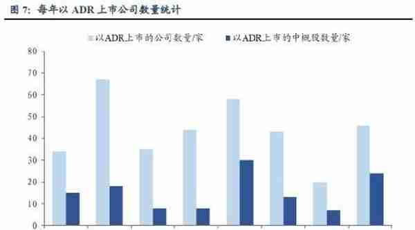 CDR：你需要知道的6件事