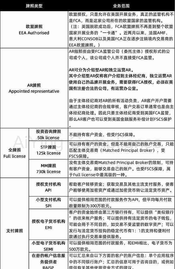 英国数字货币牌照及数字资产监管的攻略