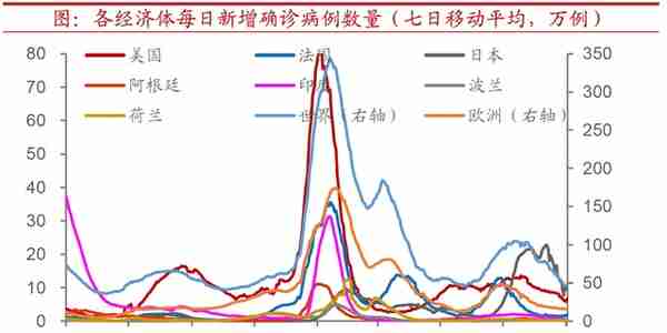 全球粮价会迎来新一轮上行吗？