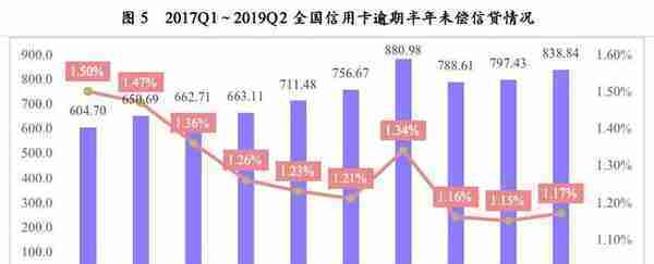 最详细中小银行信用卡业务发展报告