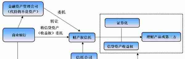 最新！68家信托公司全解析