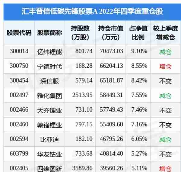 4月10日杭可科技涨8.22%，汇丰晋信低碳先锋股票A基金重仓该股