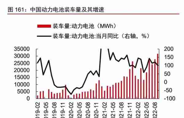 制造行业2023年投资策略：聚力复苏，重视安全