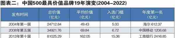 品牌价值超762亿！江苏广电连续7年挺进中国500最具价值品牌排行前百位