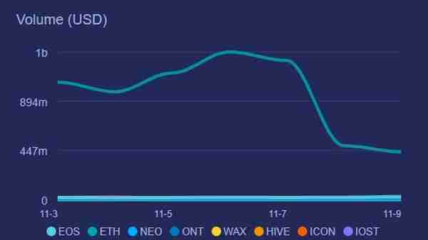 ETH 2.0的宏大叙事