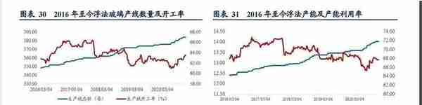 被低估的浮法玻璃龙头旗滨集团，好价格是多少，市值是多少