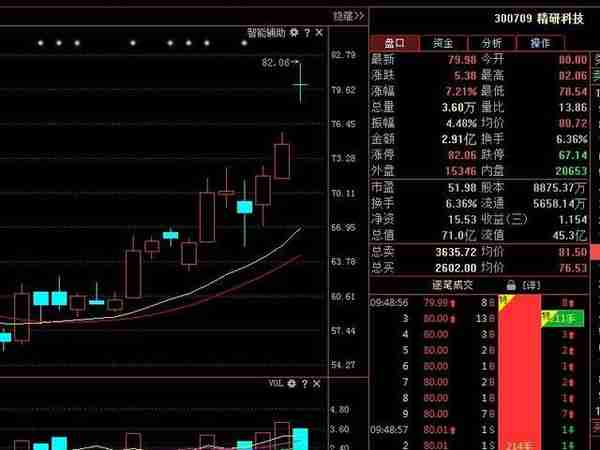 我用了5年时间，输掉百万到财富自由：只因顿悟“并列阴线满仓买，并列阴线清仓卖”，虽14字但受益无穷