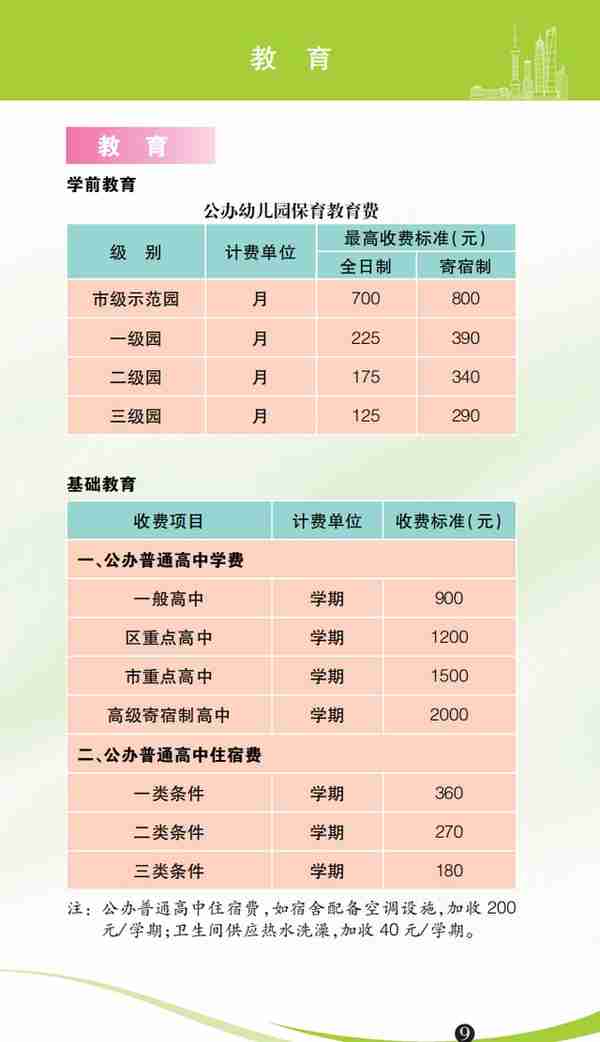 水电气、医疗、教育、出行…收费一目了然！2023年版上海市市民价格信息指南公布