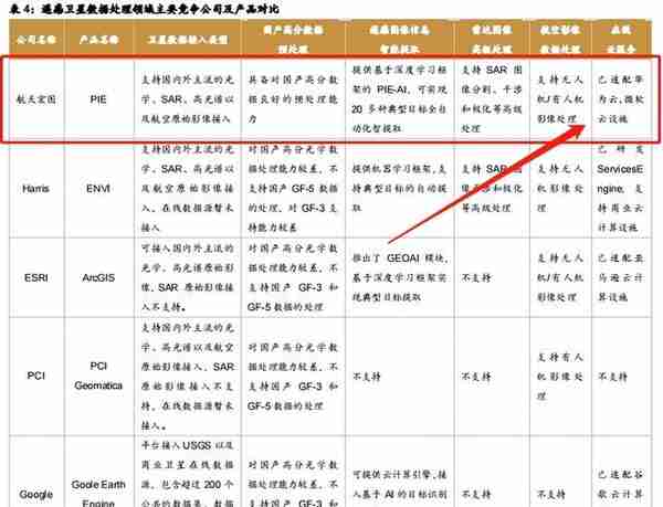 转债市场标的之我见——第二十六期 宏图转债（航天宏图浅析）