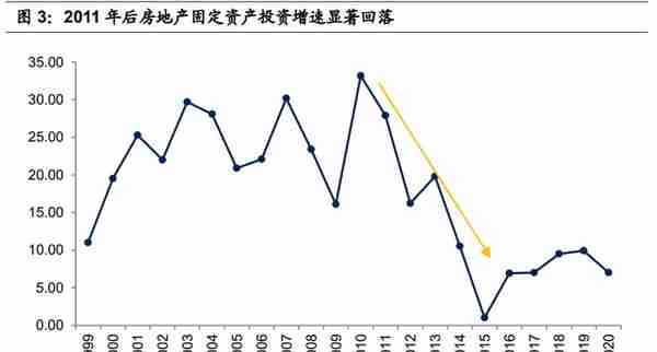 银行业专题报告：十年回顾，资产质量的历史与未来