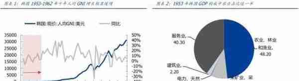 韩国股市变迁录